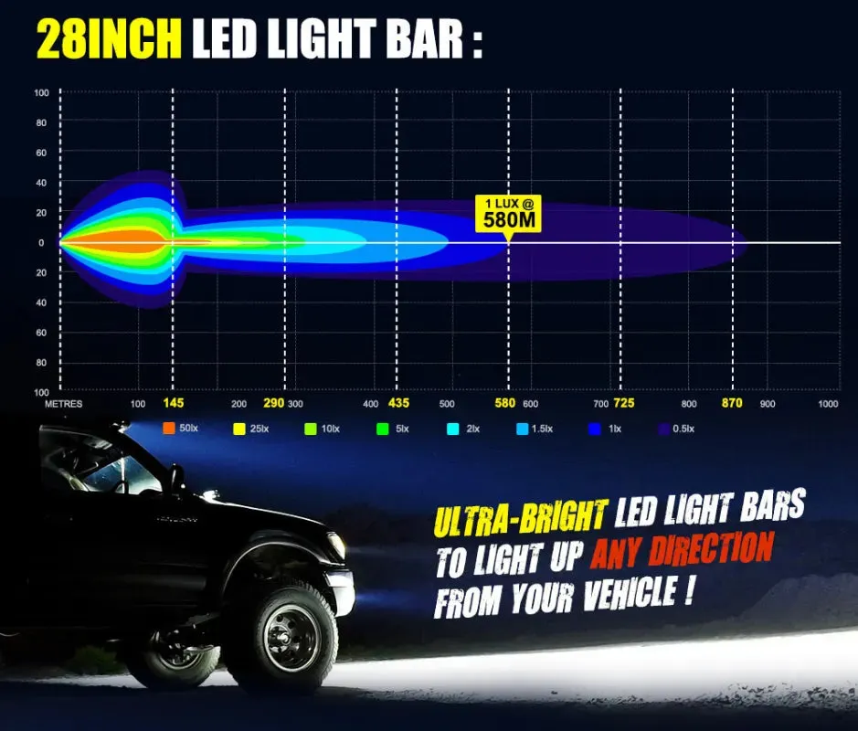 Lightfox 28" LED 3-Row Light Bar